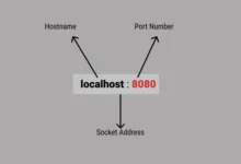 Localhost and Port Numbers